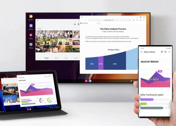 Samsung Dex Imagem: Samsung/DIvulgação