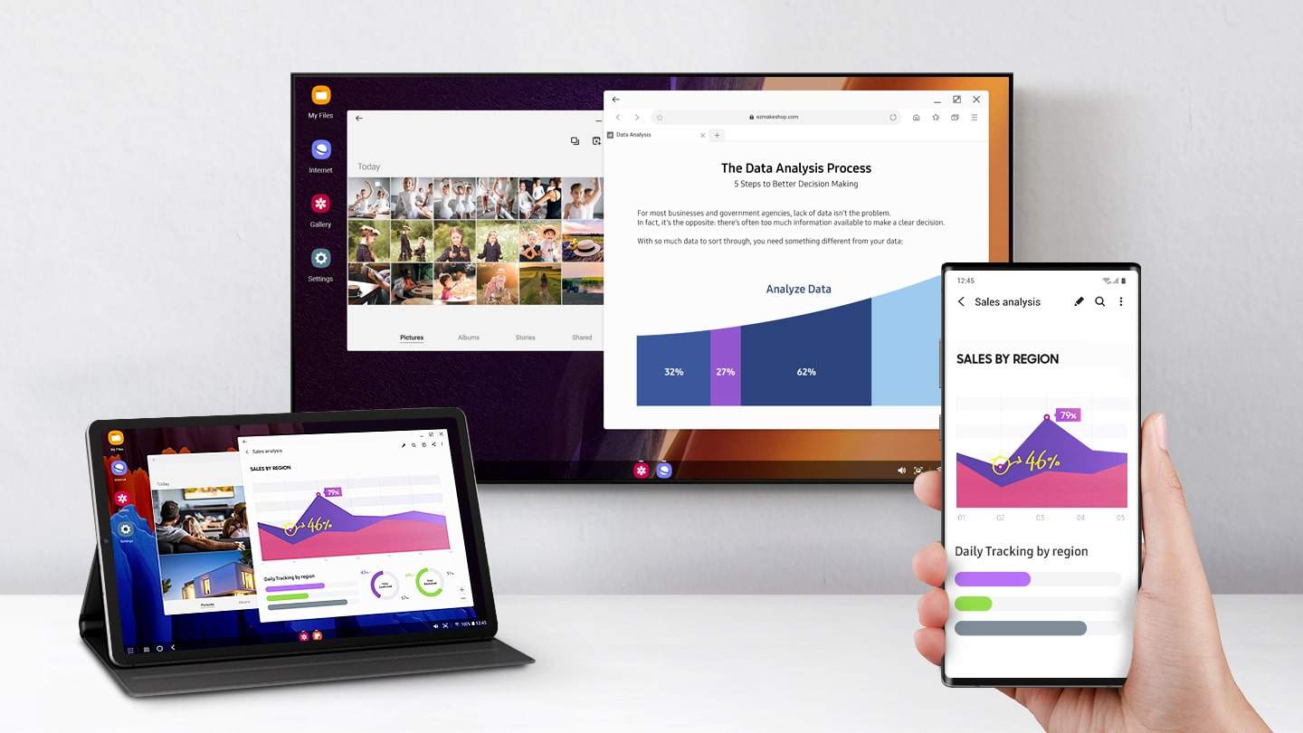 Samsung Dex Imagem: Samsung/DIvulgação