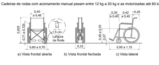 norma 9050 da abnt