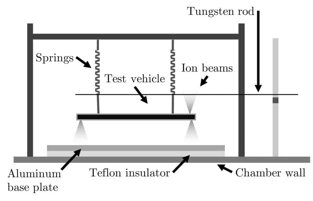 Diagrama ilustrando parte do funcionamento do veículo que levita