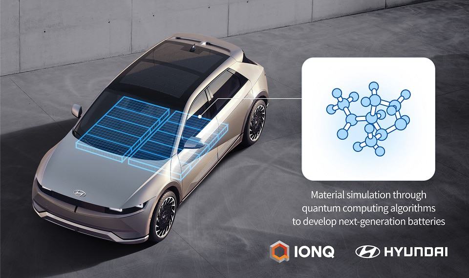 Projeto de computação quântica da Hyundai e IonQ