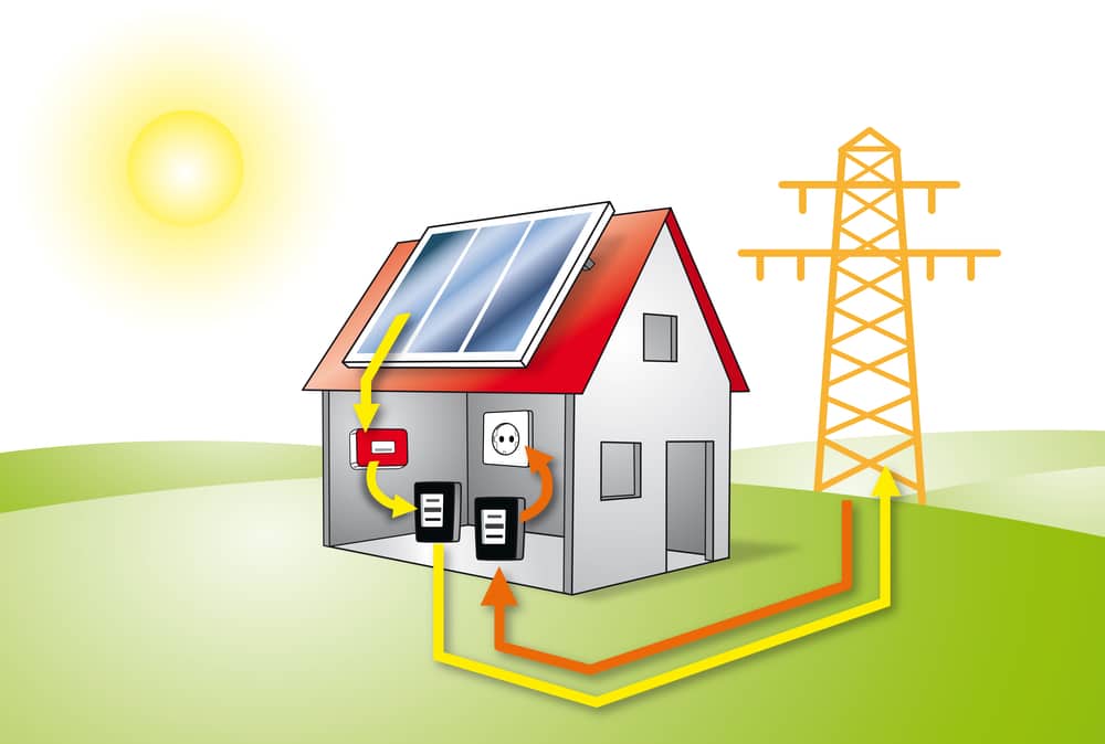 Diagrama de funcionamento de um sistema de energia solar