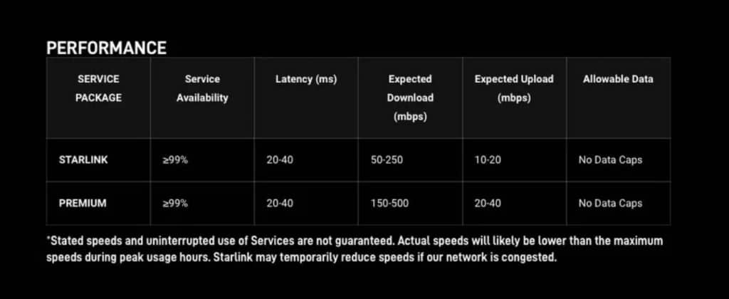 Imagem mostra planos de assinatura da Starlink nos EUA, agora contemplando o plano premium