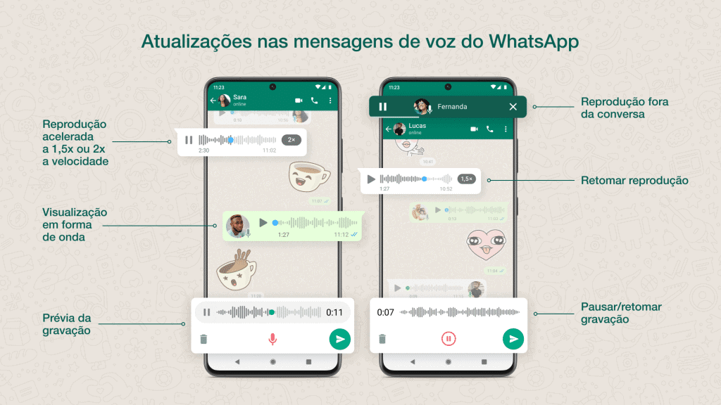 Ilustração das atualizações nos áudios do WhatsApp