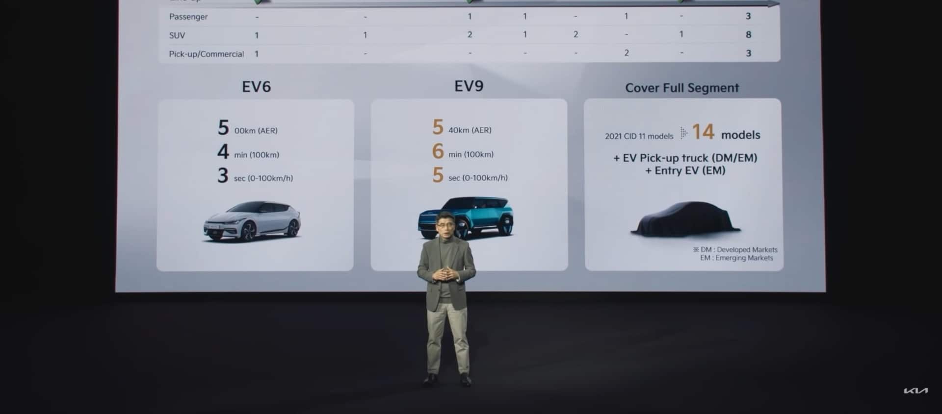 Apresentação da Kia, onde aparece o planejamento para duas picapes elétricas da montadora