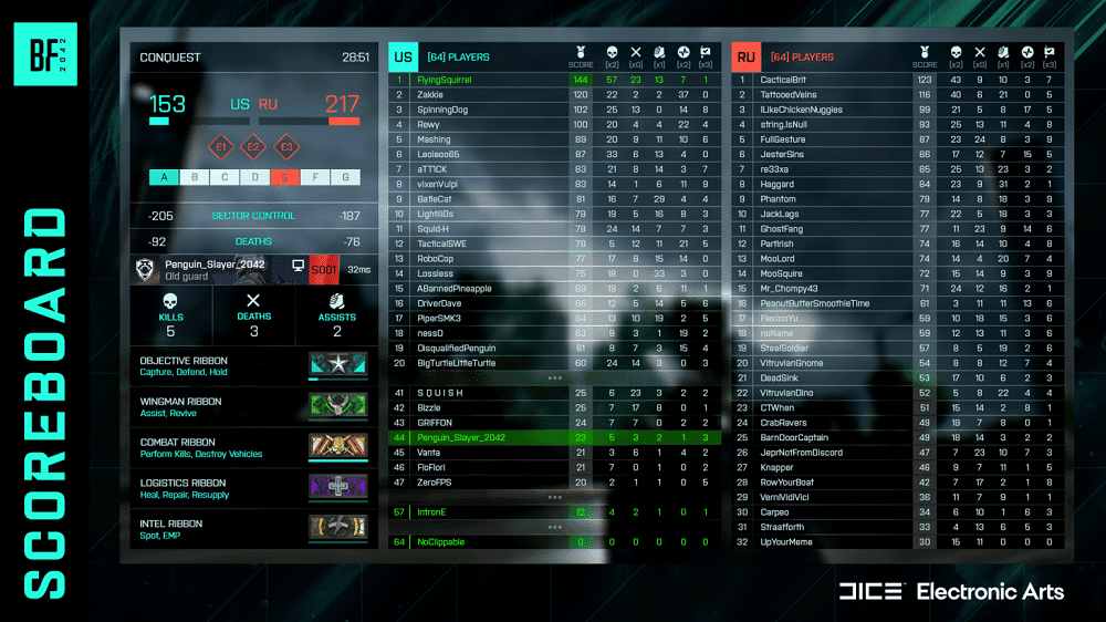 Battlefield 2042: patch de correção e melhorias chegam na terça-feira (8). Imagem: Battlefield 2042/EA e DICE 