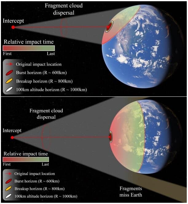 Novo sistema de defesa planetária promete pulverizar asteroides que ameacem a Terra