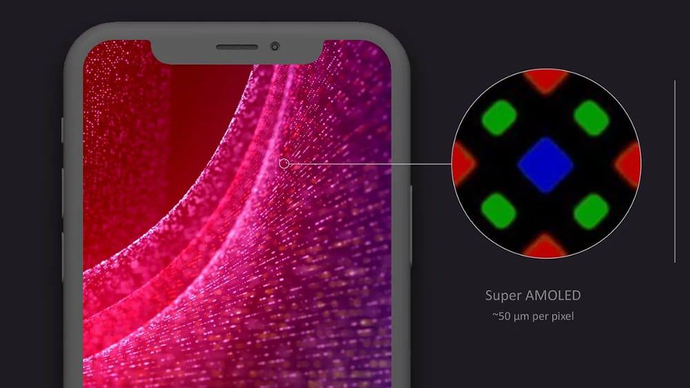 Comparação de tamanho dos pixels microLED com os de uma tela Super AMOLED