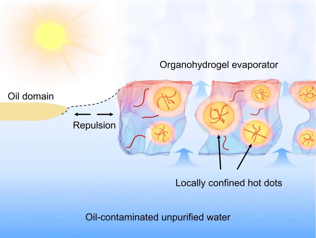 Método de purificação da água focaliza luz do Sol em pontos específicos, aumentando vaporização e separando líquido de componentes contaminosos como o óleo