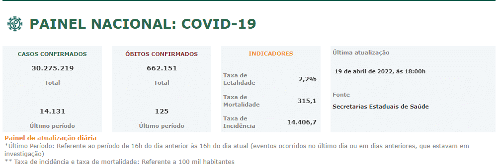 Painel de Covid-19 do Conass