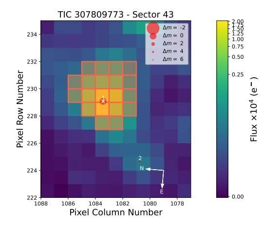 Em um diagrama simples de pixels, a equipe de astrônomos mostra como o TESS enxergou os dois exoplanetas, marcados na parte inferior do quadro