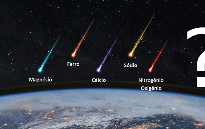 Cor do meteoro depende de sua composição?