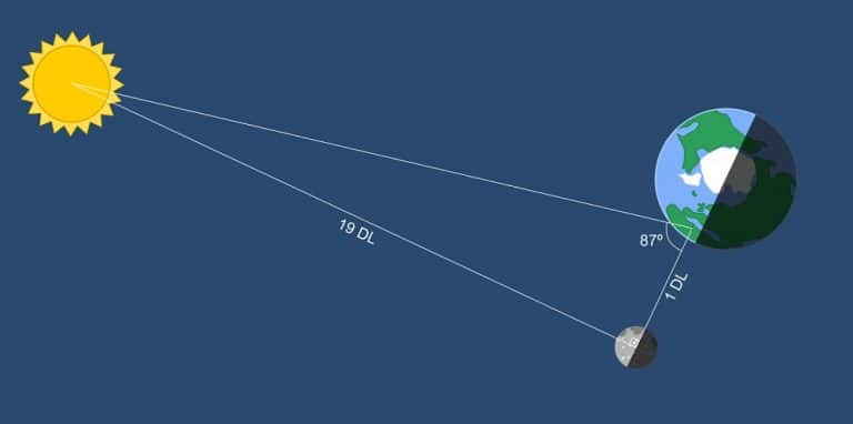 Como a distância entre a Terra e o Sol foi calculada - Olhar Digital