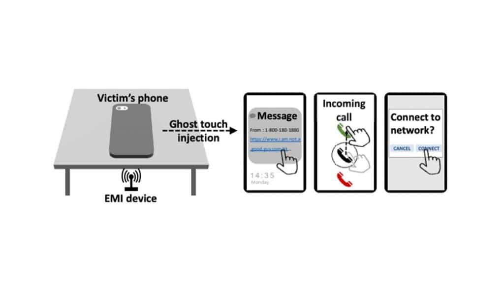 Ilustração mostra como funciona o ataque GhostTouch 