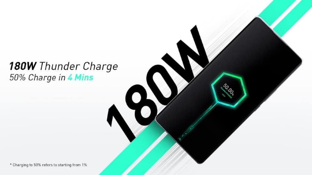 Thunder Charge de 180W chega a 50% da carga de um smartphone de 4500 mAh em 4 minutos
