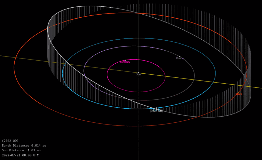 Asteroide 2022 OD