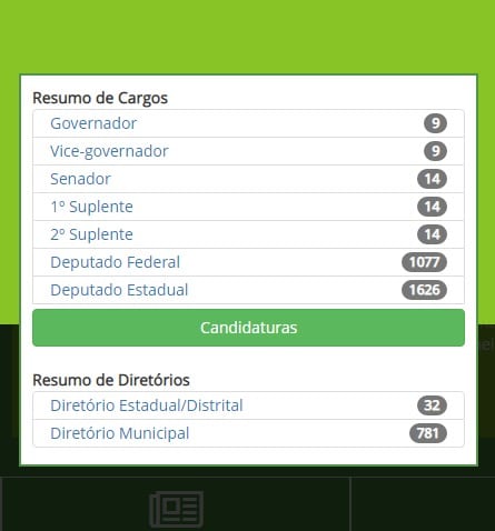 Divulgação de Candidatura e Contas Eleitorais do TSE