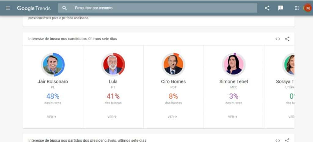 Google lança recurso em parceria com o TSE e amplia transparência nas informações das Eleições 2022