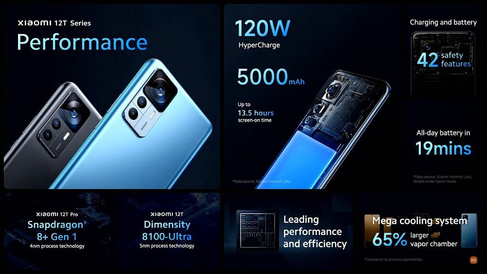 Imagem: Divulgação / Xiaomi