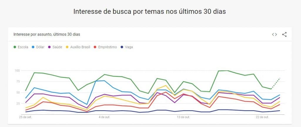 Imagem: Reprodução/Google