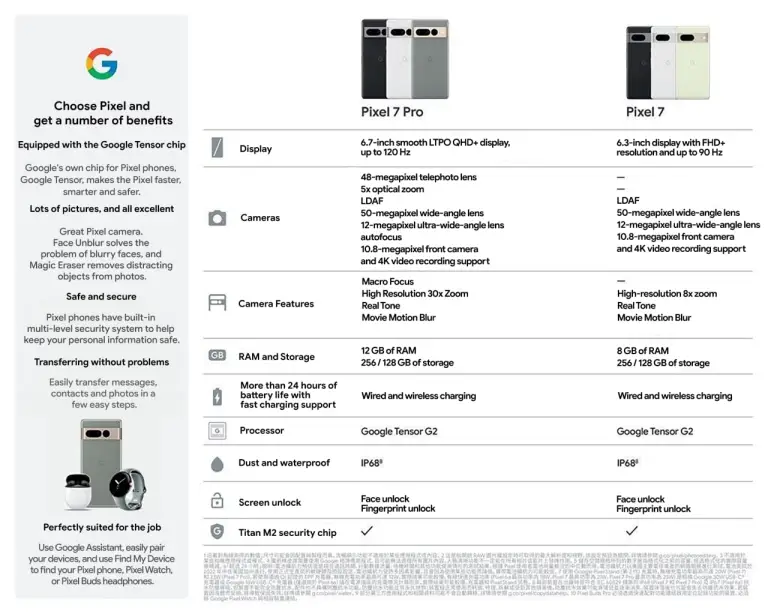 Suposta ficha técnica do Pixel 7 e Pixel 7 Pro (Imagem: reprodução)