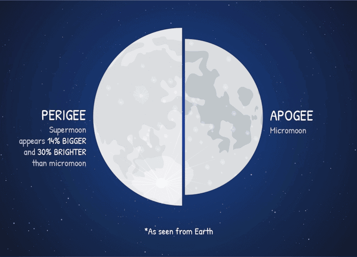 superlua-comparacao-695x500.png