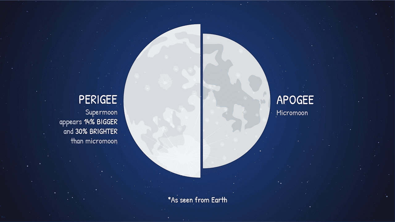 superlua-comparacao.png