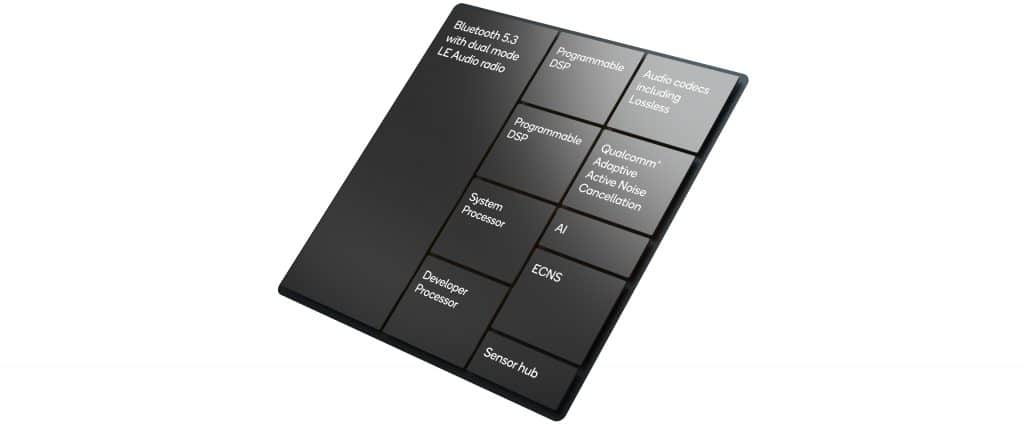 Qualcomm S5 Gen 2 (Imagem: divulgação/Qualcomm)