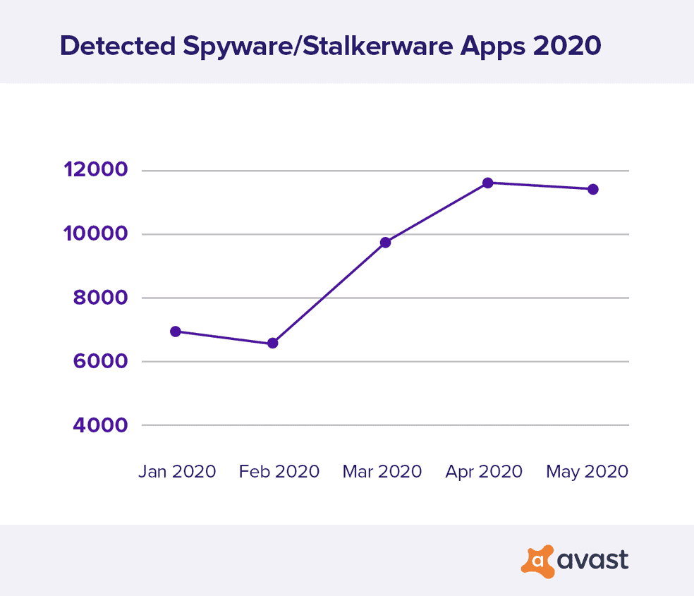 avast-grafico.png