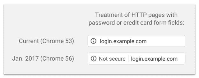 O aviso do Chrome é um pouco mais explícito.