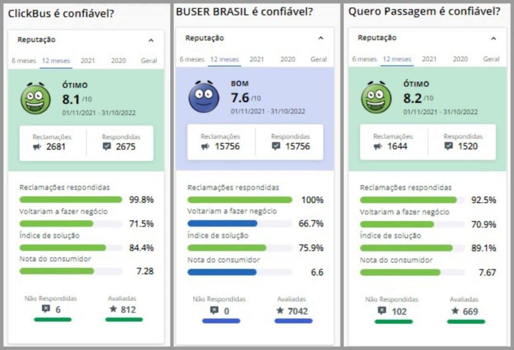 Reclame Aqui: ClickBus, Buser e Quero Passagem