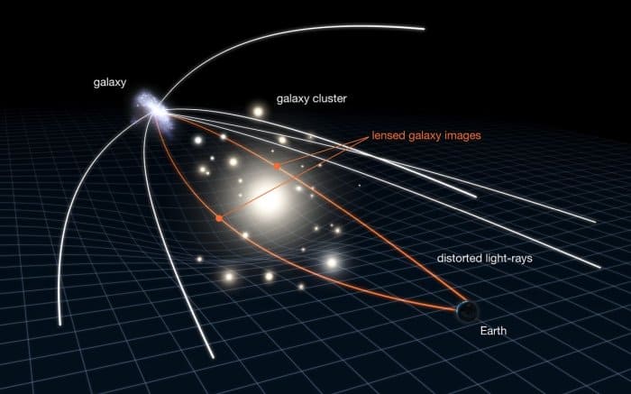 grav-lens.jpg