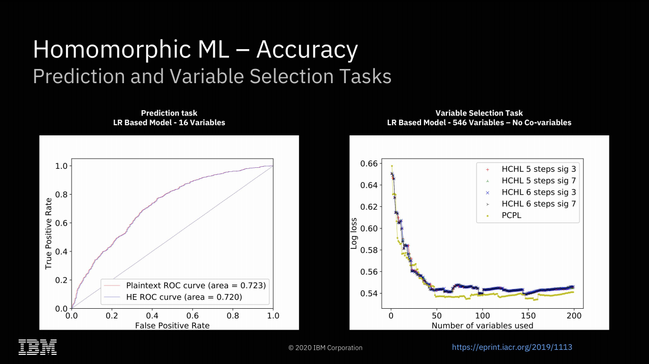 homomorphic-accuracy-fp32.png