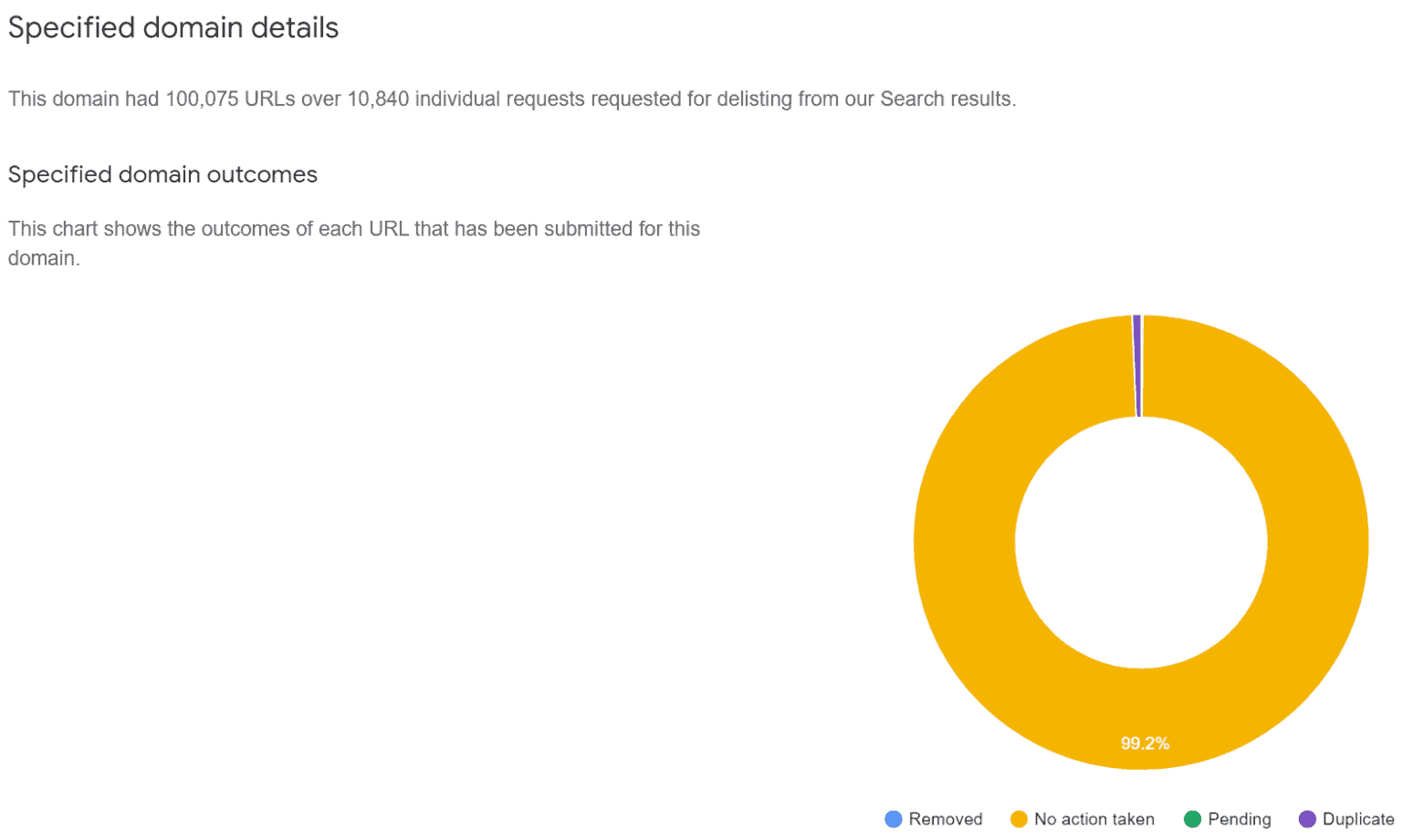 ia-google-stats-1536x921.png