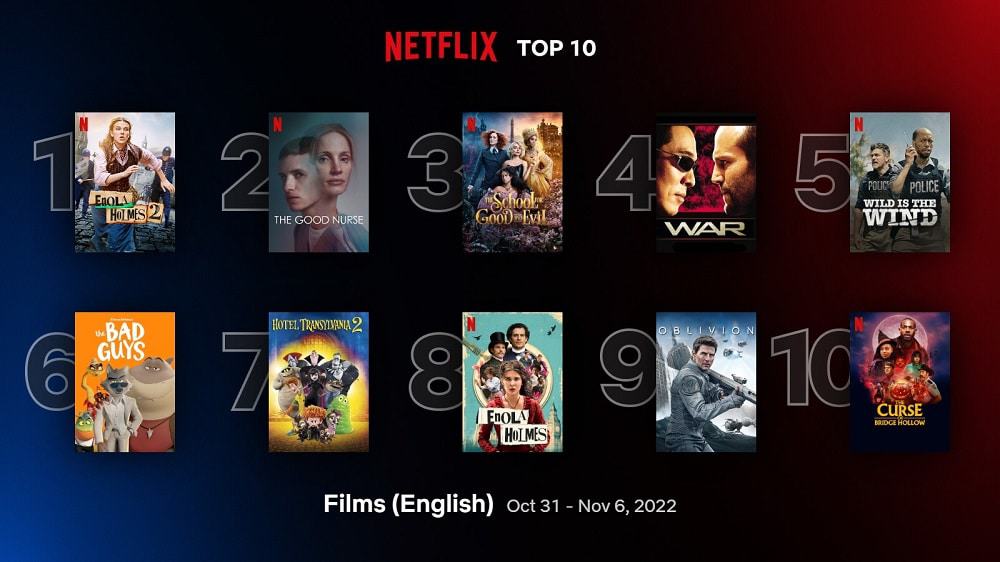 netflix