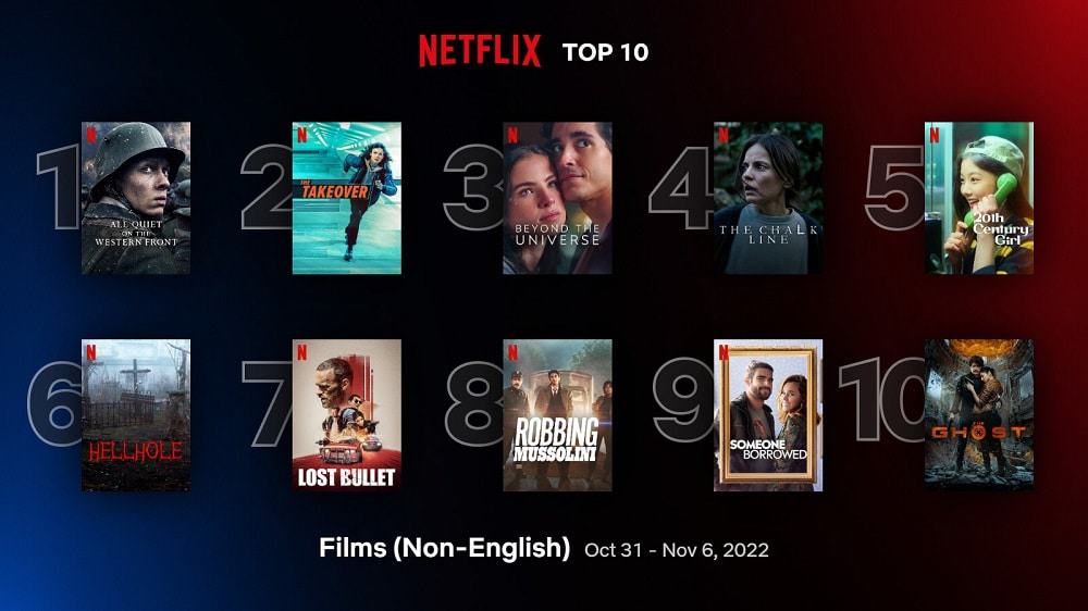 netflix