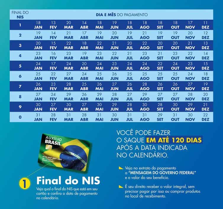 Calendário do Auxílio Brasil em 2023