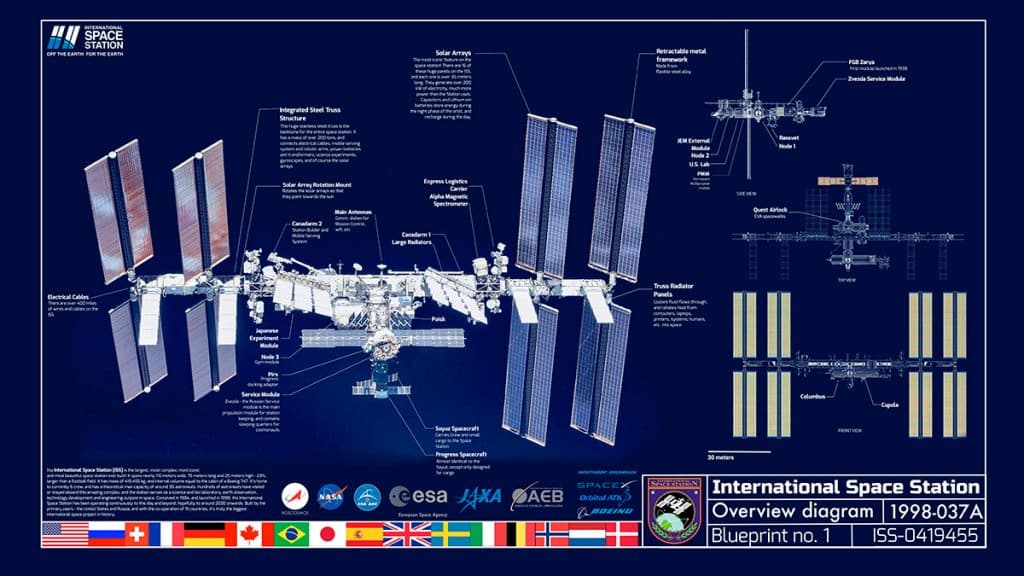 Planta da Estação Espacial Internacional