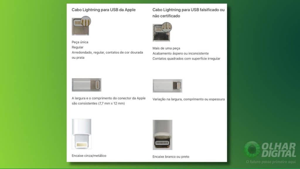 Montagem com ponta Lightning de carregador do iPhone original e falsificado