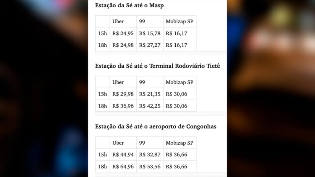 Três tabelas com valores de corridas no MobizapSP, 99 e Uber