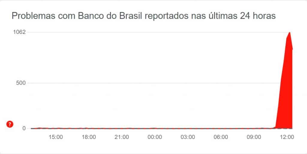 banco do brasil