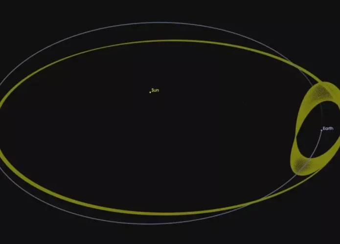 O asteroide 2023 FW13 provavlemtne tem uma orbita muito parecida com a do 2016 HO3 (Credito: NASA/JPL-Caltech)
