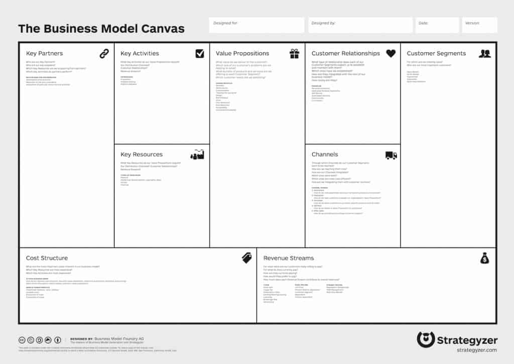 Modelo original do Canvas. Via Strategyzer