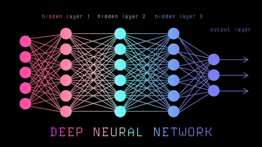 Redes neurais artificiais são compostas por nós (também chamados de neurônios)