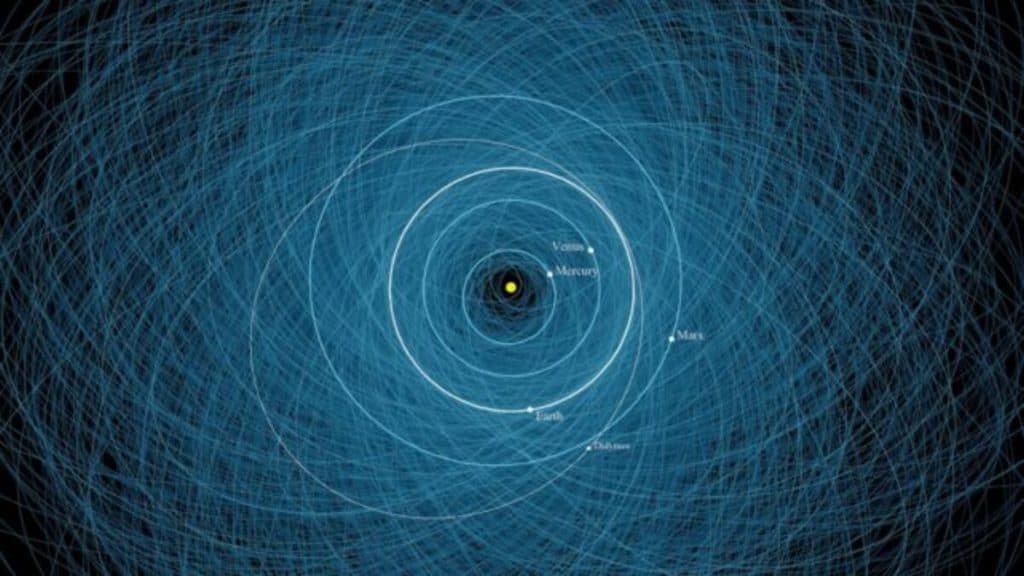 Rotas de objetos potencialmente perigosos calculado pelo Centro de Estudos de Objetos Próximos à Terra (CNEOS) do JPL