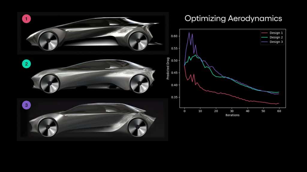 Captura de tela da plataforma da Toyota que usa IA para design dos carros