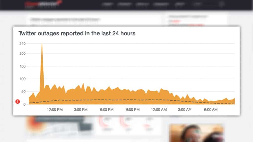 Gráfico de reclamações sobre o Twitter do site Downdetector