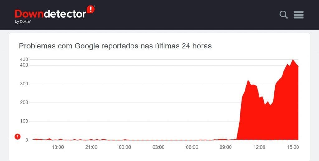 google