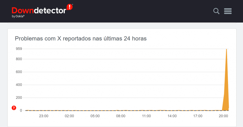 downdetector