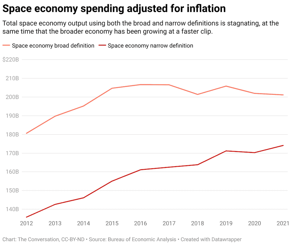 Gastos com economia especial corrigidos pela inflação